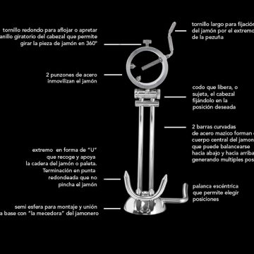 Jamonero Afinox – Detalles técnicos 1