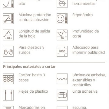 Características del cúter de seguridad MARTOR SECUNORM PROFI40 – Cuchillalia