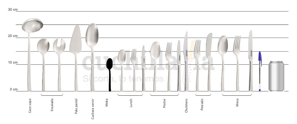 Comparativa del tamaño de la cucharilla moka con resto serie Arcos Capri