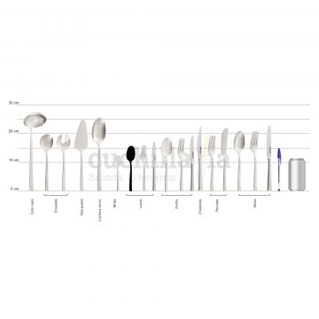 Comparativa del tamaño de la cuchara de café/lunch con resto serie Arcos Capri