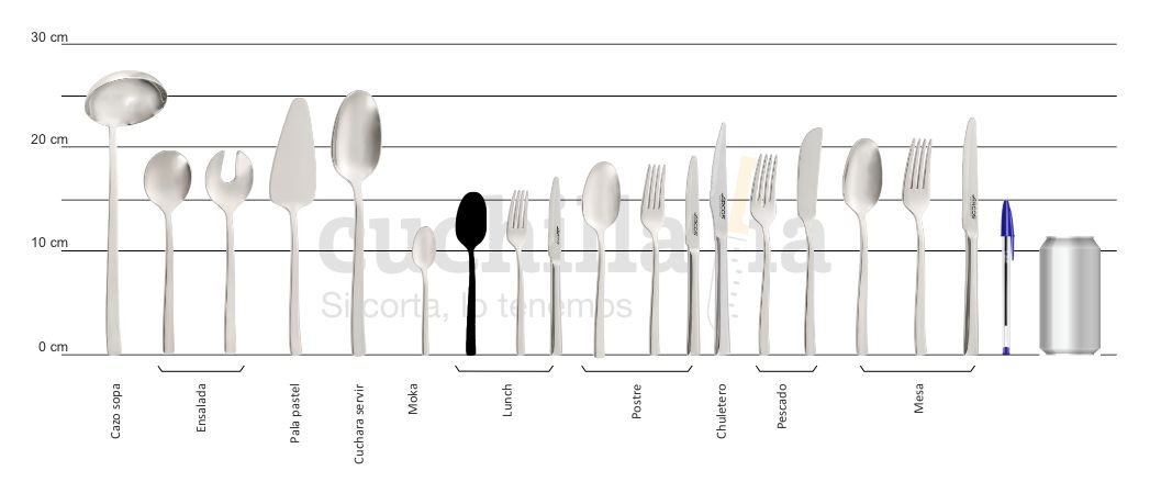Comparativa del tamaño de la cuchara de café/lunch con resto serie Arcos Capri