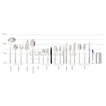 Comparativa del tamaño del cuchillo lunch con resto serie Arcos Capri