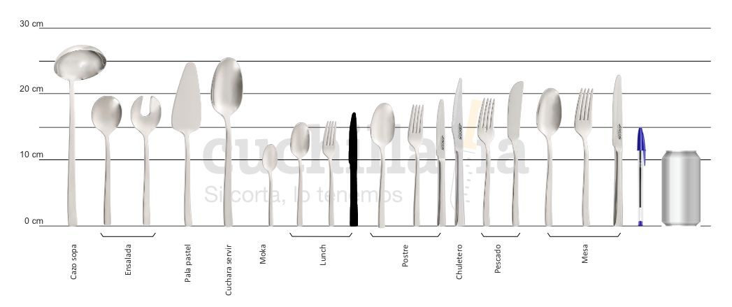 Comparativa del tamaño del cuchillo lunch con resto serie Arcos Capri