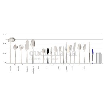 Comparativa del tamaño del tenedor lunch con resto serie Arcos Capri