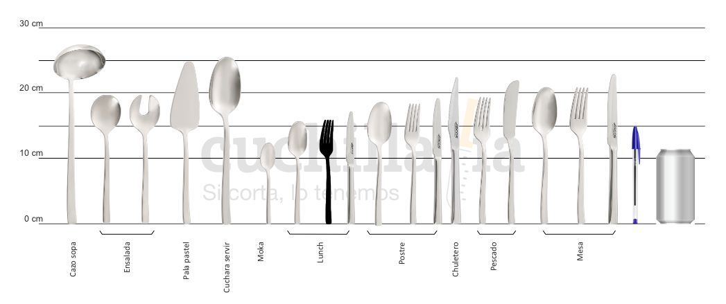 Comparativa del tamaño del tenedor lunch con resto serie Arcos Capri