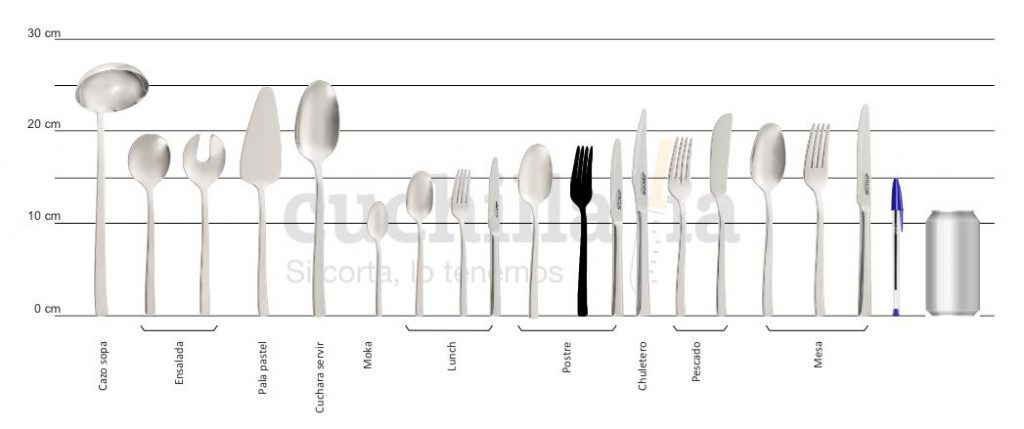 Comparativa del tamaño del tenedor de postre con resto serie Arcos Capri
