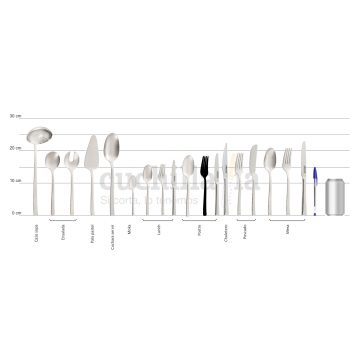Comparativa del tamaño del tenedor de postre con resto serie Arcos Capri