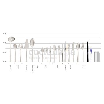 Comparativa del tamaño del cuchillo de mesa con resto serie Arcos Capri