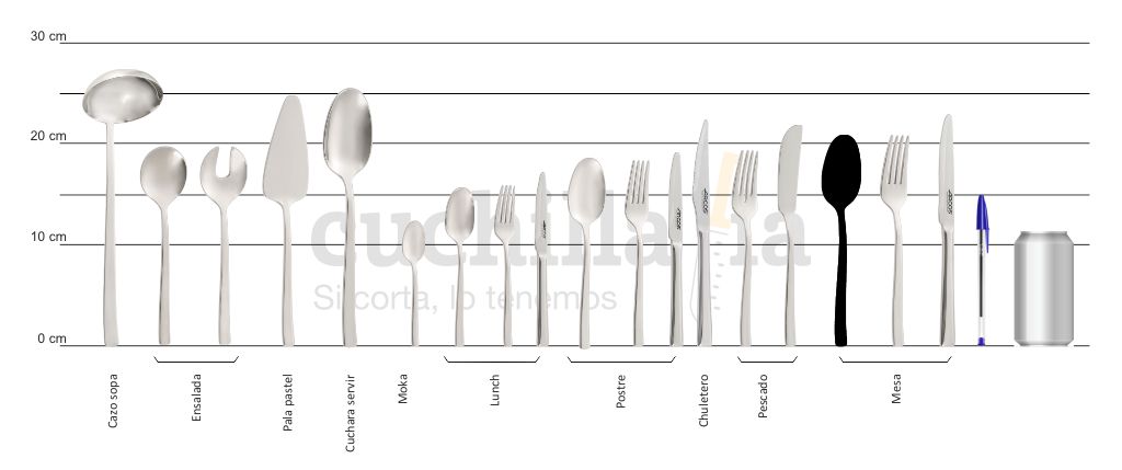 Comparativa del tamaño de la cuchara de mesa con resto serie Arcos Capri