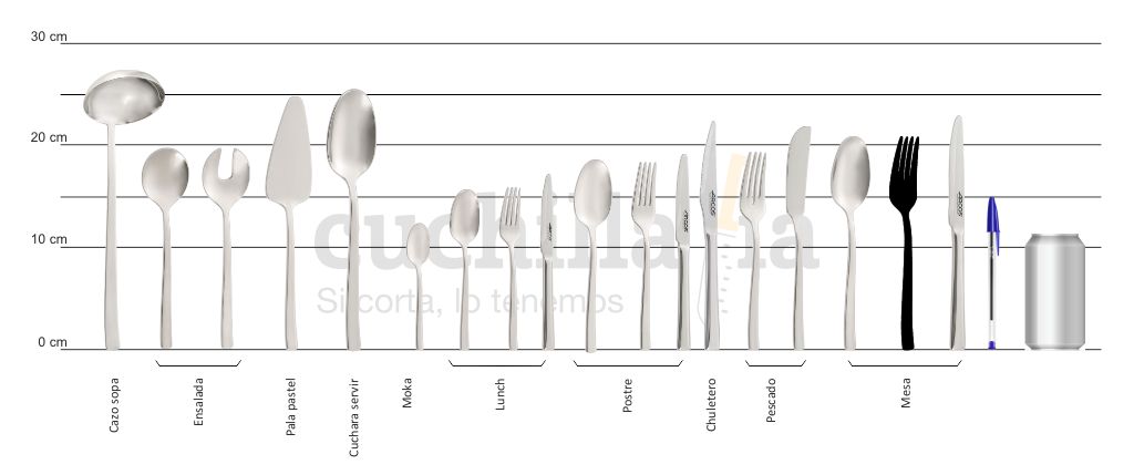Comparativa del tamaño del tenedor de mesa con resto serie Arcos Capri