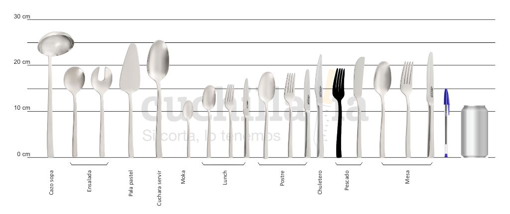 Comparativa del tamaño del tenedor para pescado con resto serie Arcos Capri