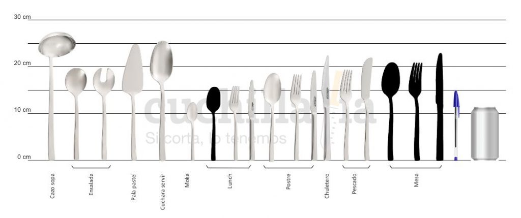 Comparativa del tamaño de los cubiertos del set de 24 uds de la serie Arcos Capri