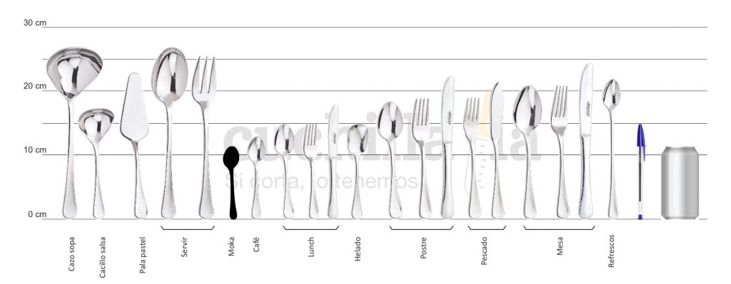 Comparativa del tamaño de la cucharilla moka con el resto serie Arcos Madrid