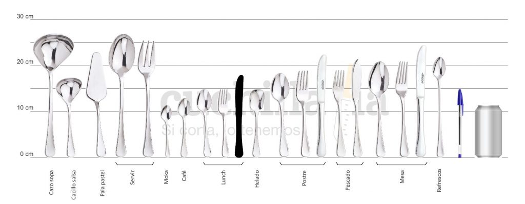 Comparativa del tamaño del cuchillo lunch con el resto serie Arcos Madrid