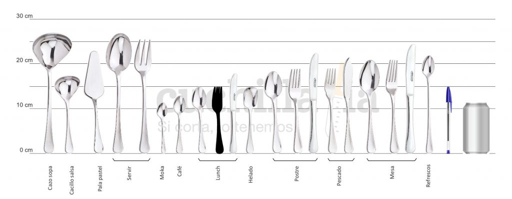 Comparativa del tamaño del tenedor lunch con el resto serie Arcos Madrid