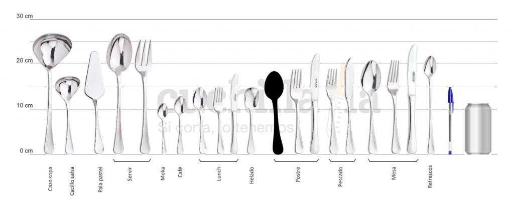 Comparativa del tamaño de la cuchara de postre con el resto serie Arcos Madrid