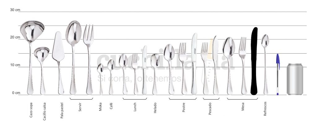 Comparativa del tamaño del cuchillo de mesa con el resto serie Arcos Madrid