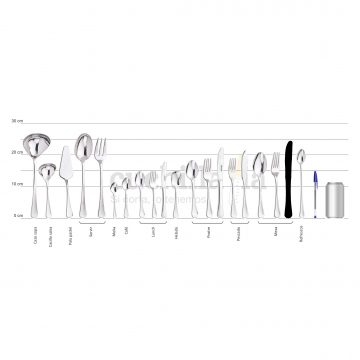 Comparativa del tamaño del cuchillo de mesa con el resto serie Arcos Madrid