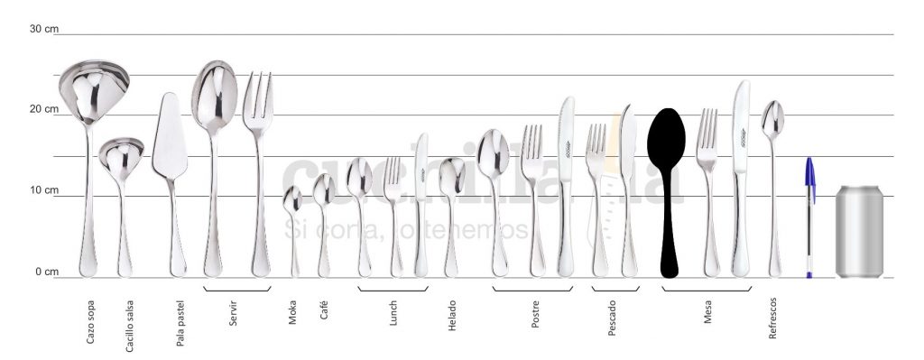 Comparativa del tamaño de la cuchara de mesa con el resto serie Arcos Madrid