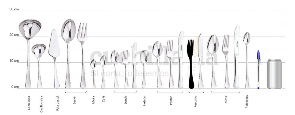 Comparativa del tamaño del tenedor para pescado con el resto serie Arcos Madrid
