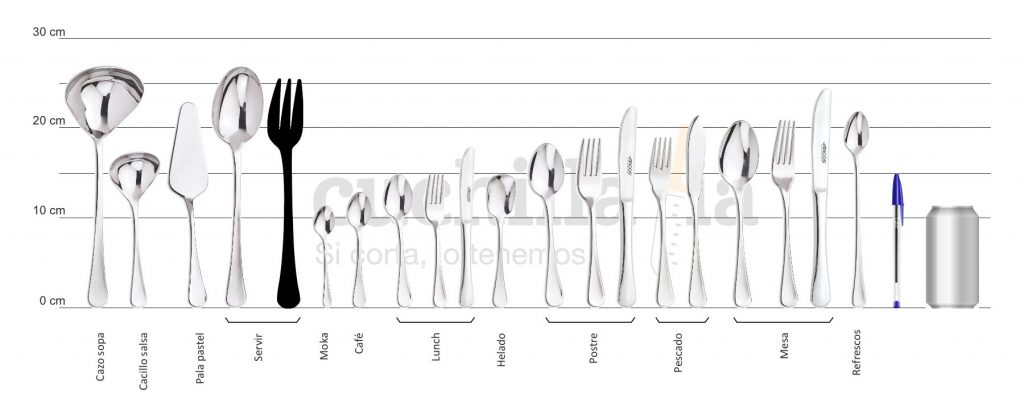 Comparativa del tamaño del tenedor de servir con el resto serie Arcos Madrid