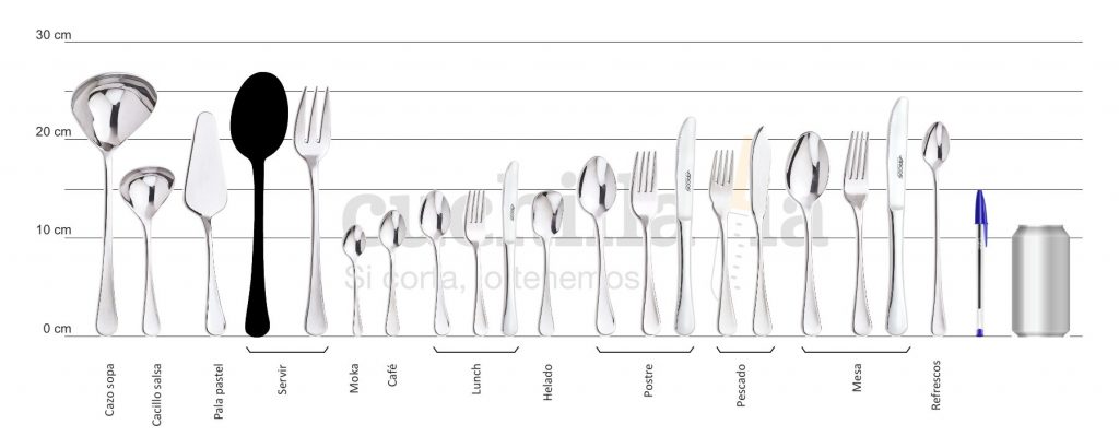 Comparativa del tamaño de la cuchara de servir con el resto serie Arcos Madrid