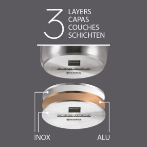 Detalle de las 3 capas de la base de las sartenes Metaltex Icona (Inox - Aluminio - Inox) - Cuchillalia.com